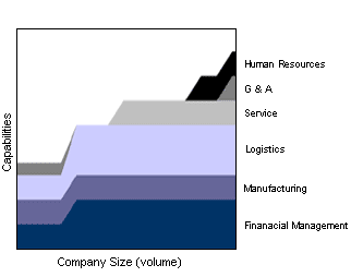 Operating Blueprint™